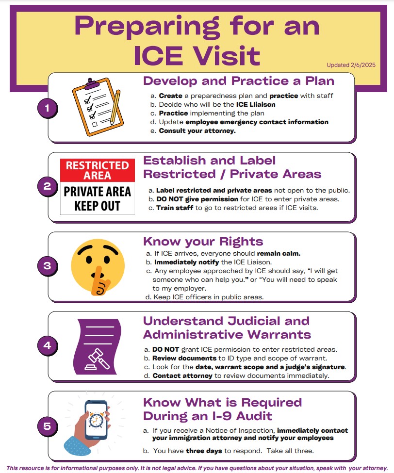 Preparing for an ICE Visit